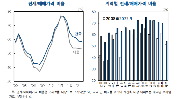 KDI 제공