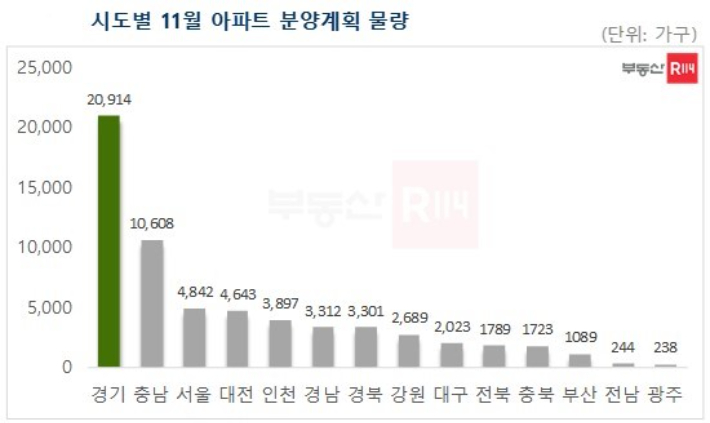 부동산R114 제공