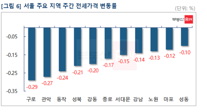 부동산R114 제공