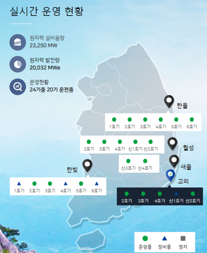 한국수력원자력  제공