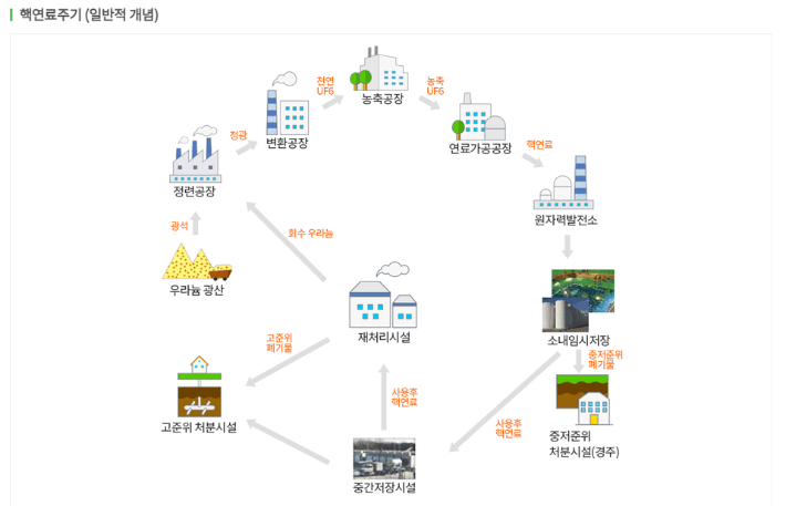 한국원자력환경공단 홈페이지 캡처
