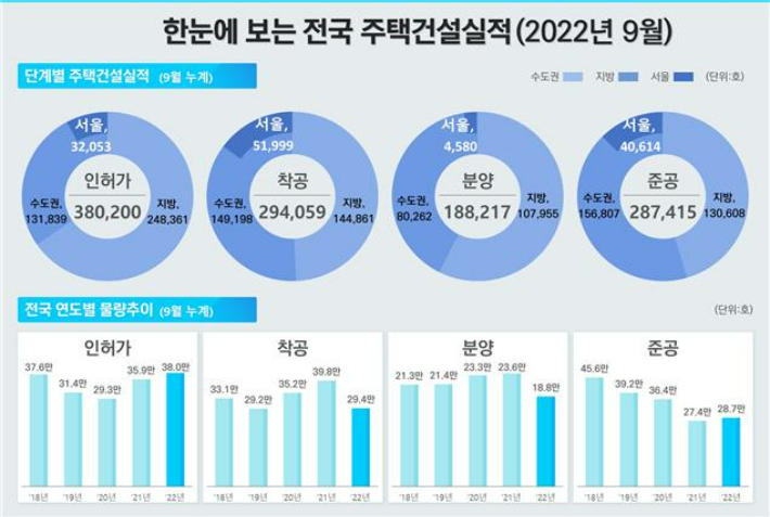 국토교통부 제공