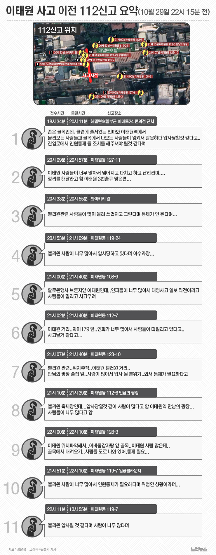 이태원 참사 전 