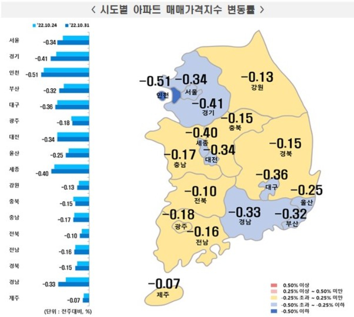 한국부동산원 제공