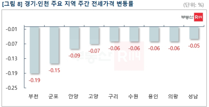 부동산 R114 제공