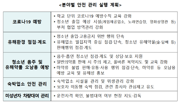 교육부 제공