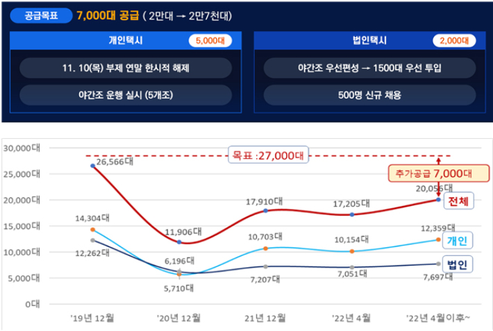 자료 서울시