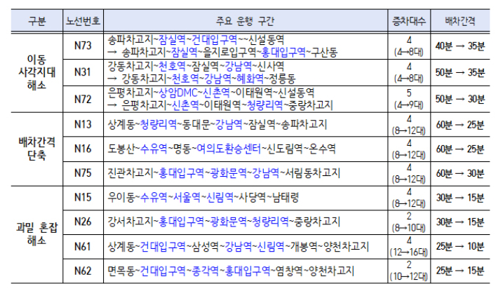 올빼미버스 확대 노선 현황. 서울시 제공