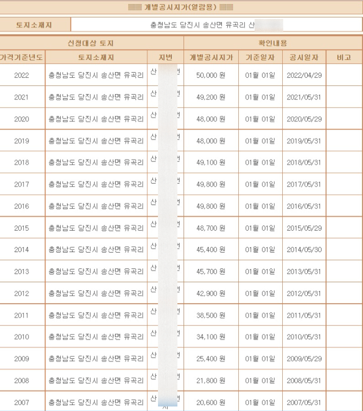 충남 당진 서경석 전북개발공사 사장이 2011년 1월 매입한 땅의 공시지가. 충남부동산정보조회시스템 제공