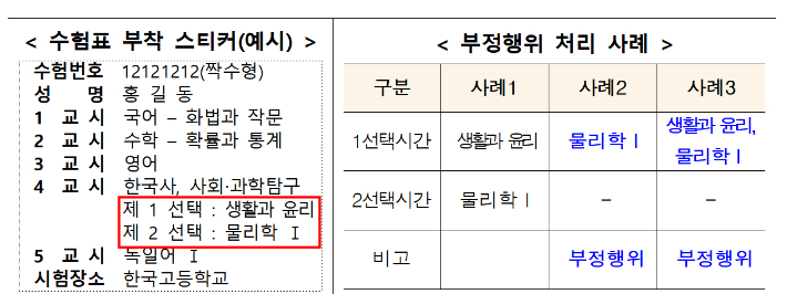 수험표 부착 스티커(예시) 및 부정행위 처리사례. 교육부 제공