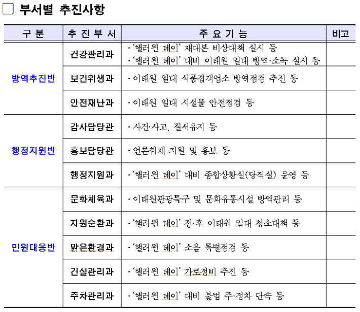 2022년 용산구 '핼러윈 데이 대비 긴급 대책 회의' 문건 일부. 더불어민주당 전용기 의원실 제공