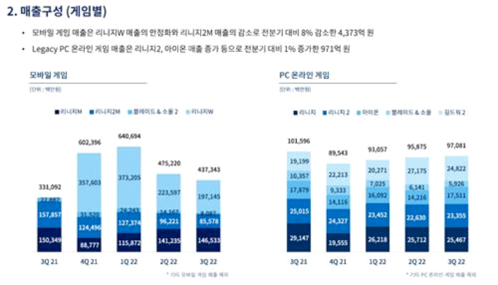 엔씨소프트 제공