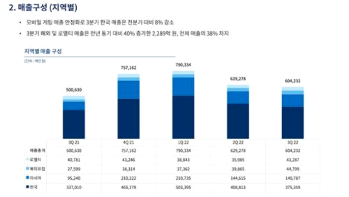 엔씨소프트 제공
