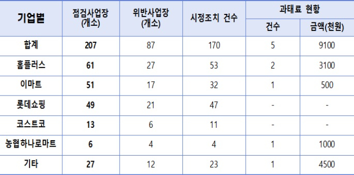 고용노동부 제공