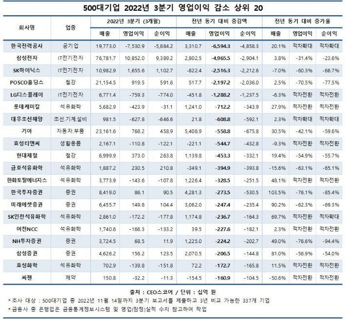 CEO스코어 제공