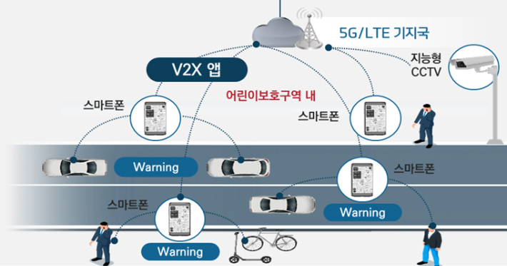 어린이 교통안전 특화시스템 개념도. 서울시 제공