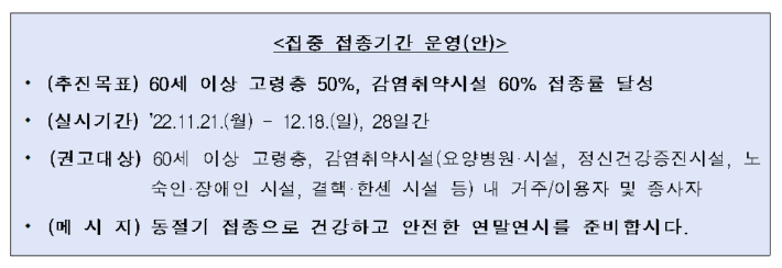 코로나19 예방접종대응추진단 제공