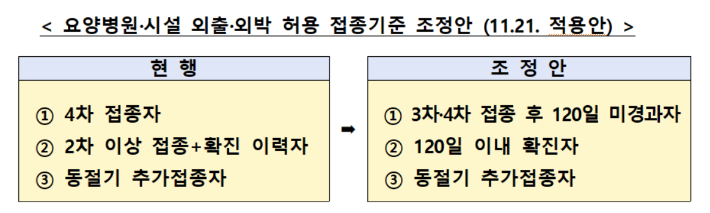 질병관리청 중앙방역대책본부 제공