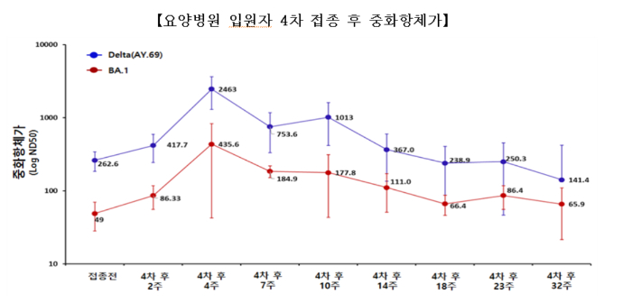 질병관리청 산하 국립보건연구원 감염병연구소 제공