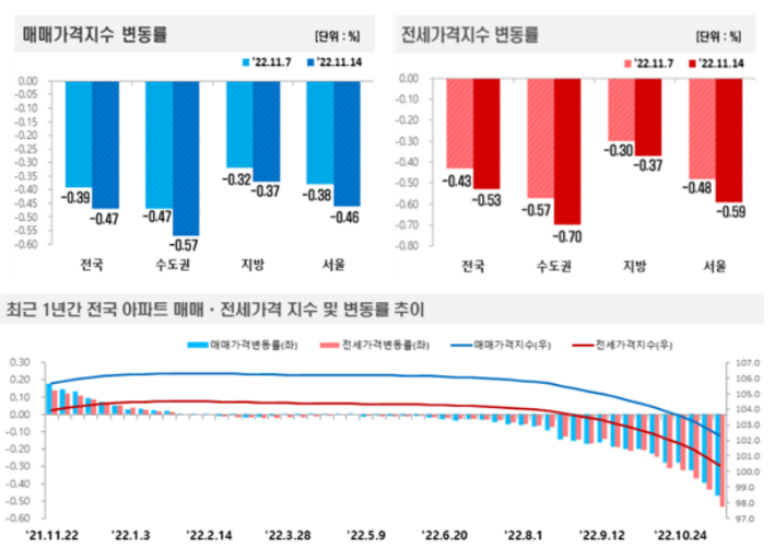 한국부동산원 제공