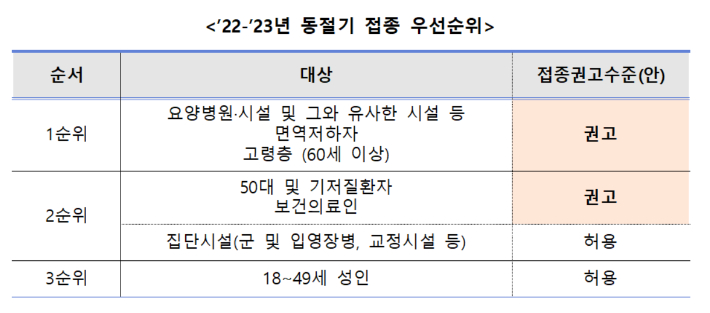 코로나19 예방접종대응추진단 제공