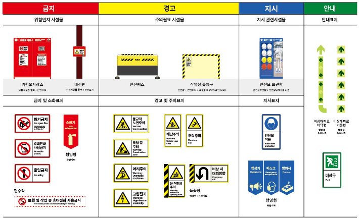 국회대로 지하차도 1단계 공사현장에 시범 적용한 안전디자인. 서울시 제공