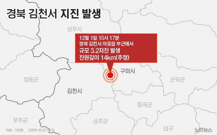 경북 김천서 규모 3.2 지진 발생[그래픽뉴스]