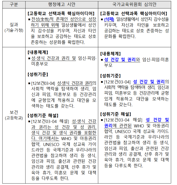 교육부 제공