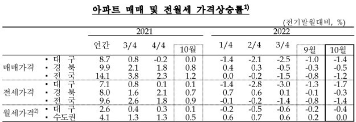 한국은행 대구경북본부 제공