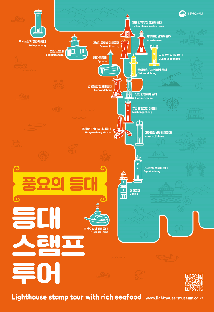 국립등대박물관 제공