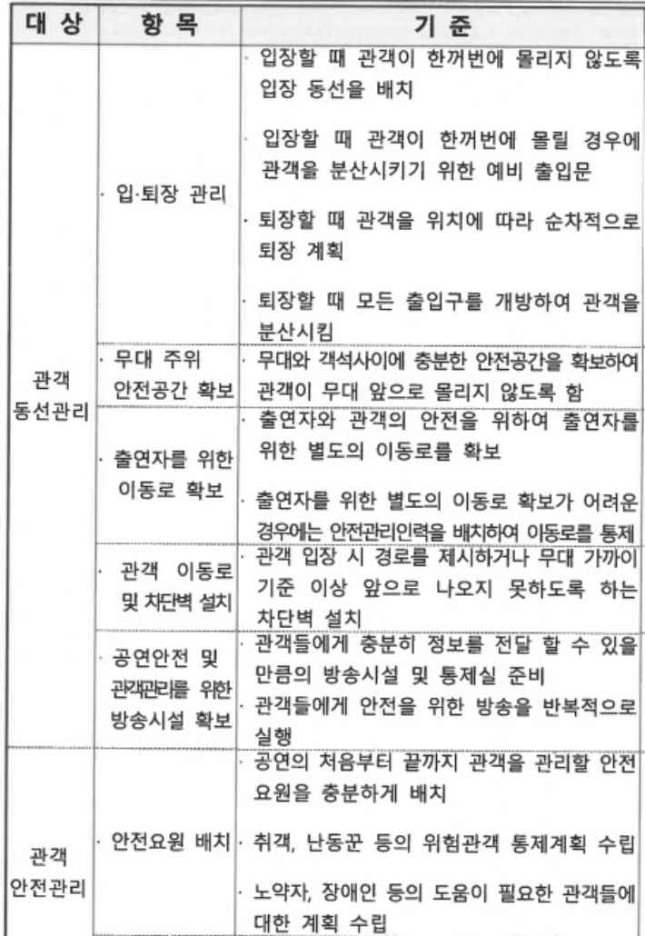 서울시 <2018년 제야의종 타종행사 안전관리실태 중앙합동점검계획> 문서 일부