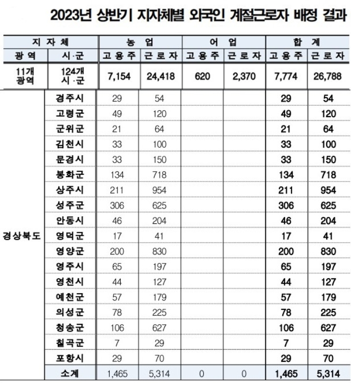 법무부 제공