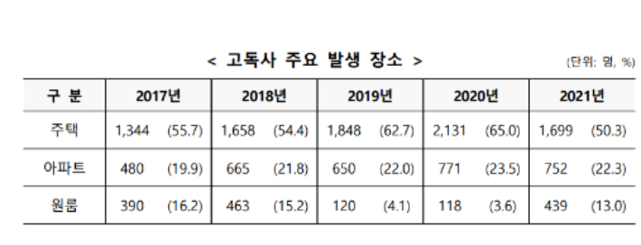 보건복지부 제공