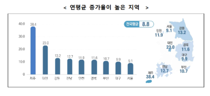 보건복지부 제공