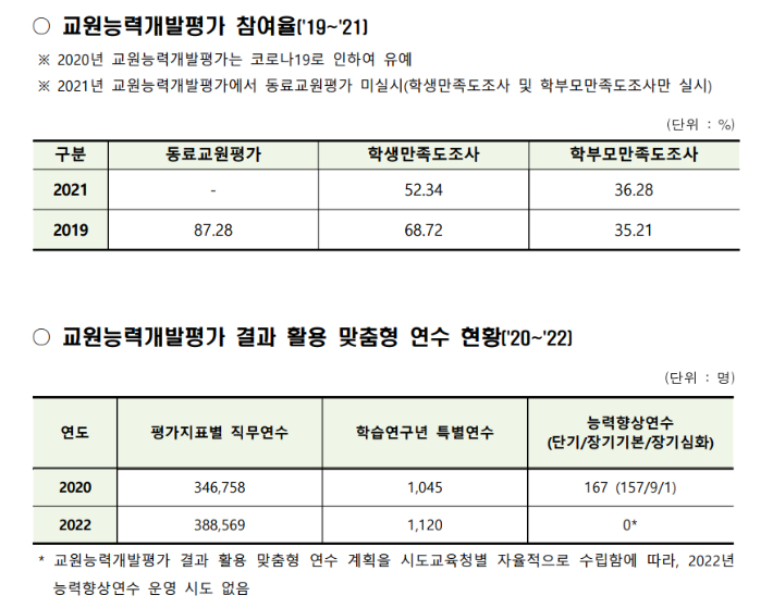 교육부 제공