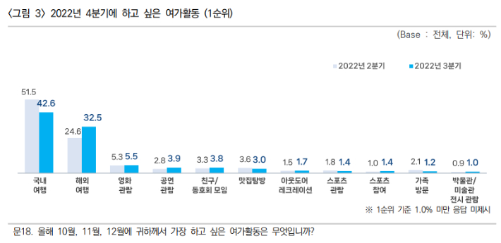 한국문화관광연구원 제공