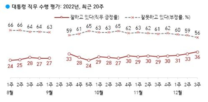 한국갤럽 제공