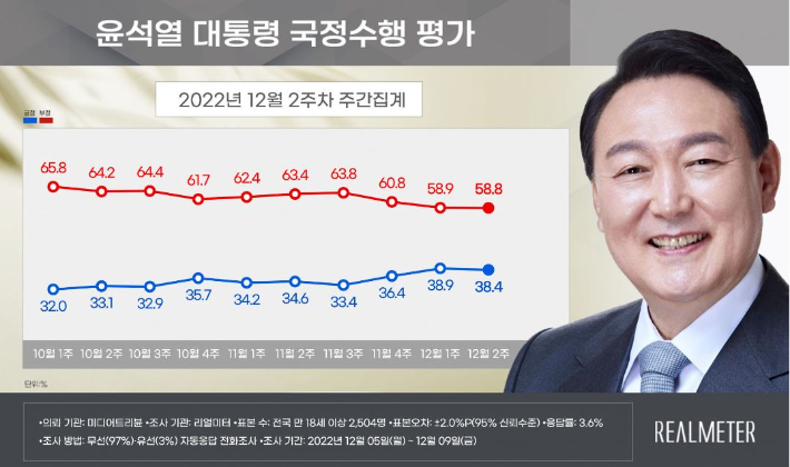 리얼미터 제공