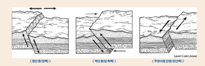 지질자원연구원 제공