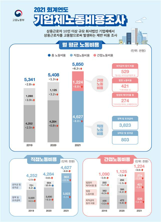 고용노동부 제공