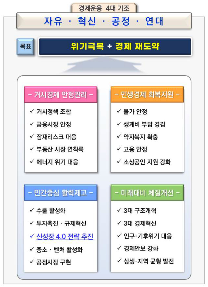 2023년 경제정책방향. 기재부 제공