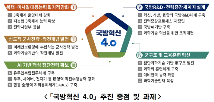 국방부 제공