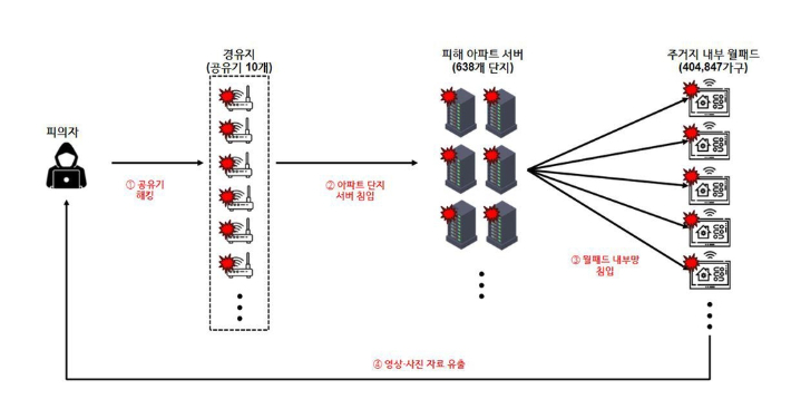 [경찰청 제공]