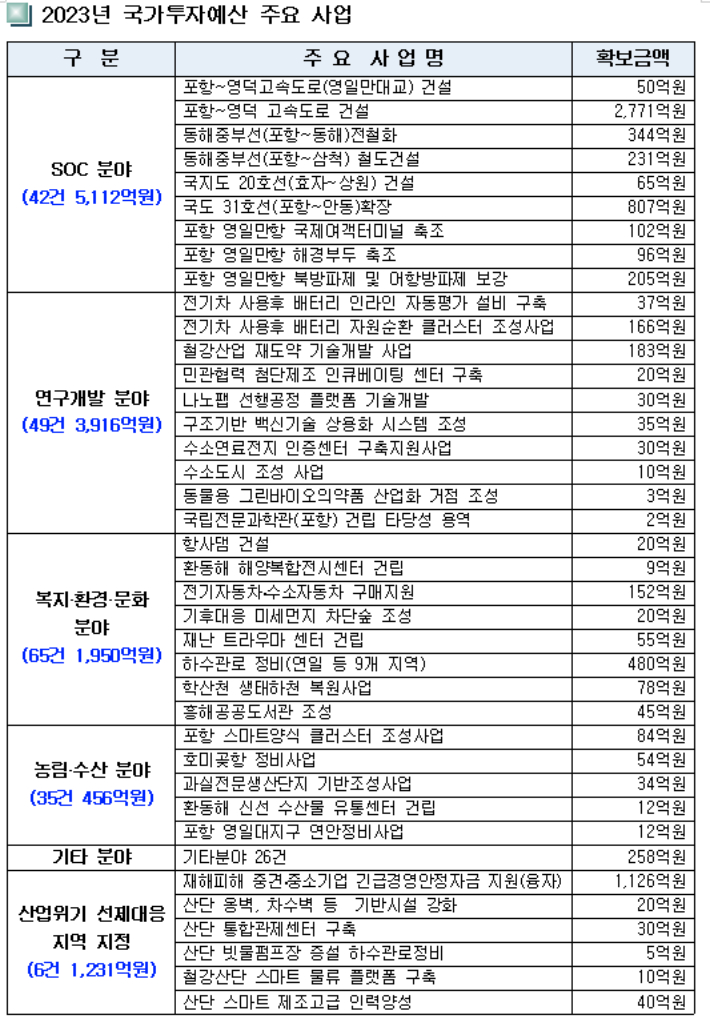 포항시 제공