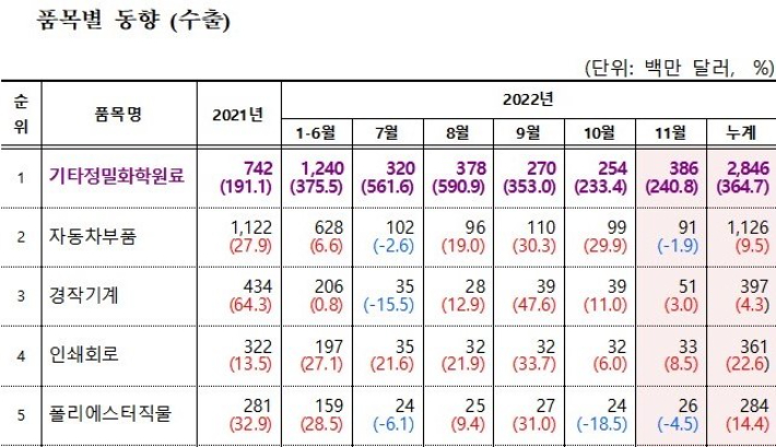 한국무역협회 제공