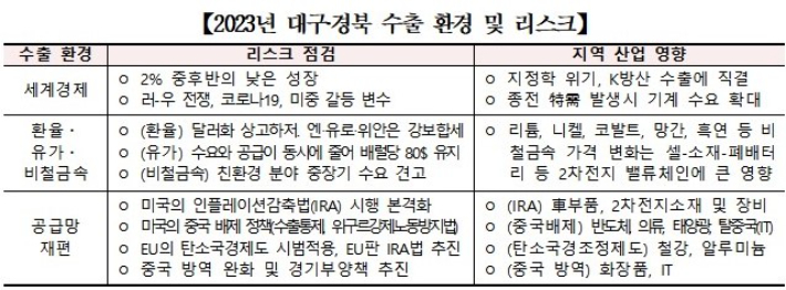 한국무역협회 제공