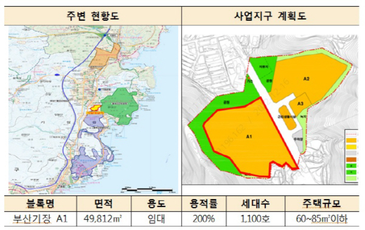 부산 기장 사업지구. 국토교통부 제공