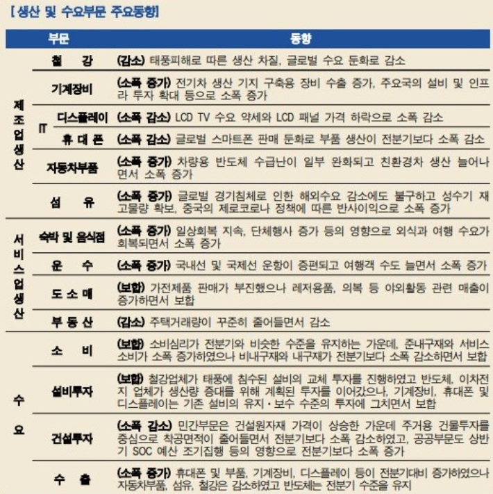 한국은행 대구경북본부 제공