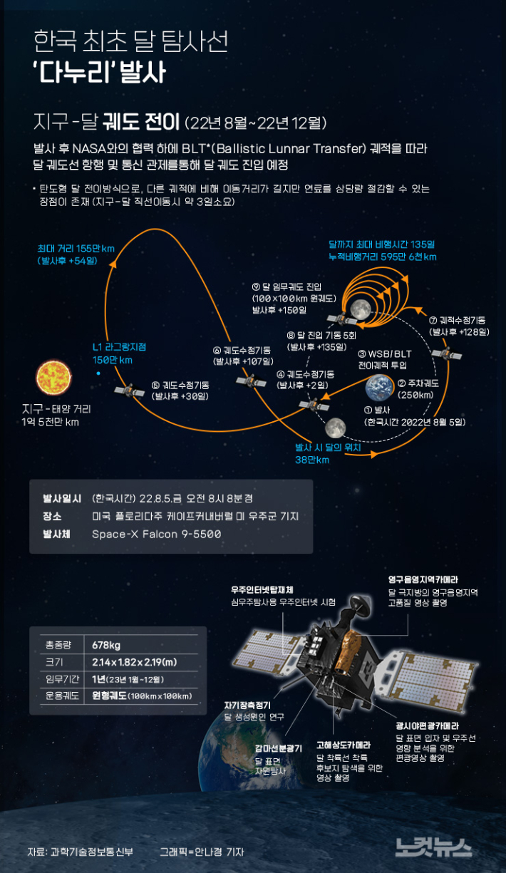 클릭하거나 확대하면 원본 이미지를 보실 수 있습니다.  