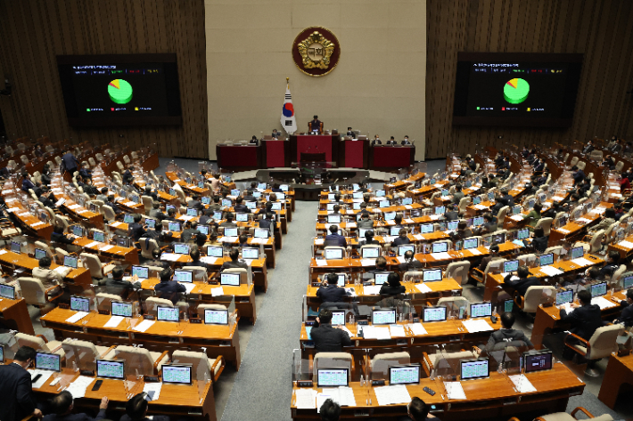 28일 오후 국회에서 열린 제4차 본회의에서 한국전력의 회사채(한전채) 발행 한도를 기존 2배에서 최대 6배까지 올려주는 내용을 골자로 한 한국전력공사법(한전법) 일부개정법률안이 가결되고 있다. 연합뉴스